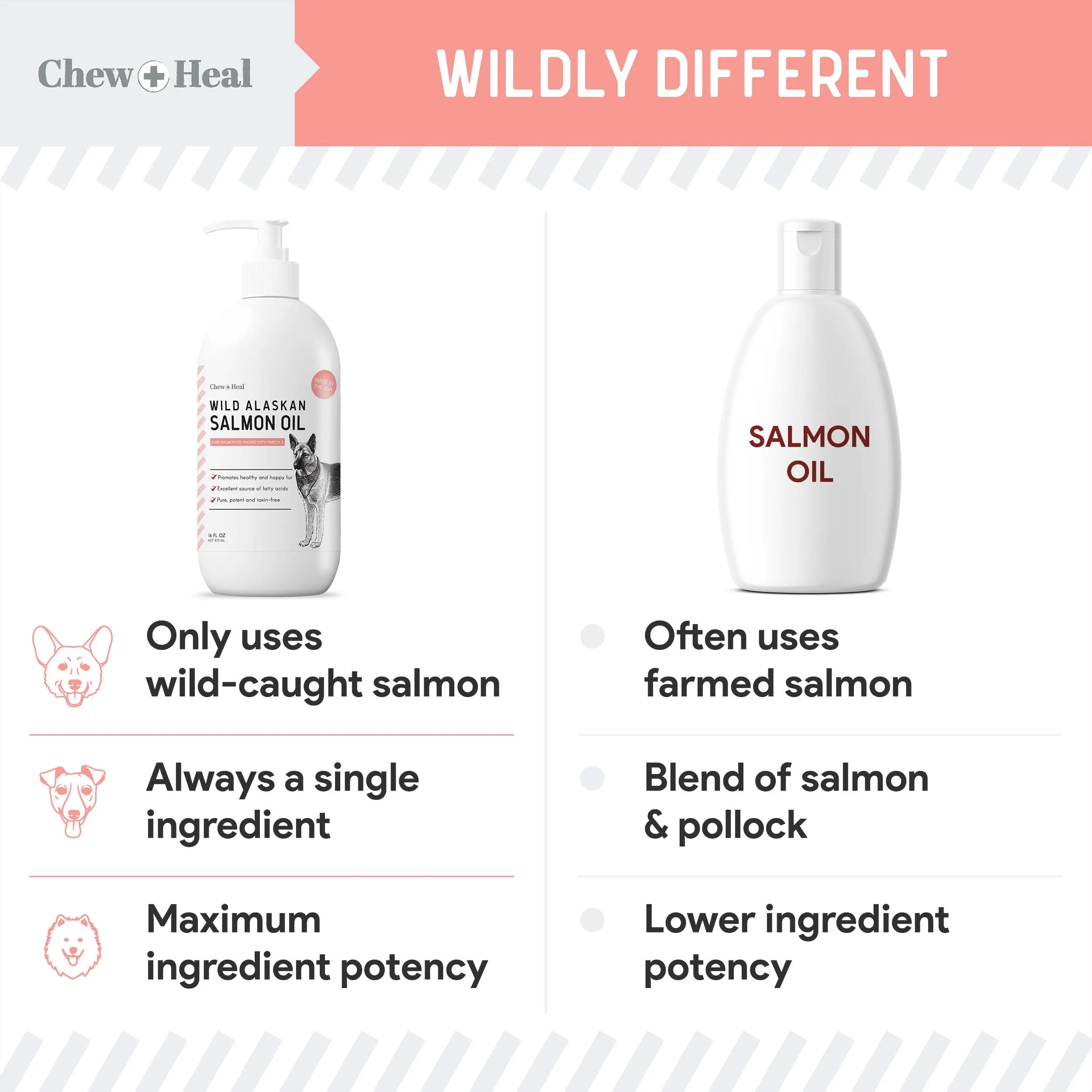 Chew   Heal Single-Ingredient Wild Alaskan Salmon Oil