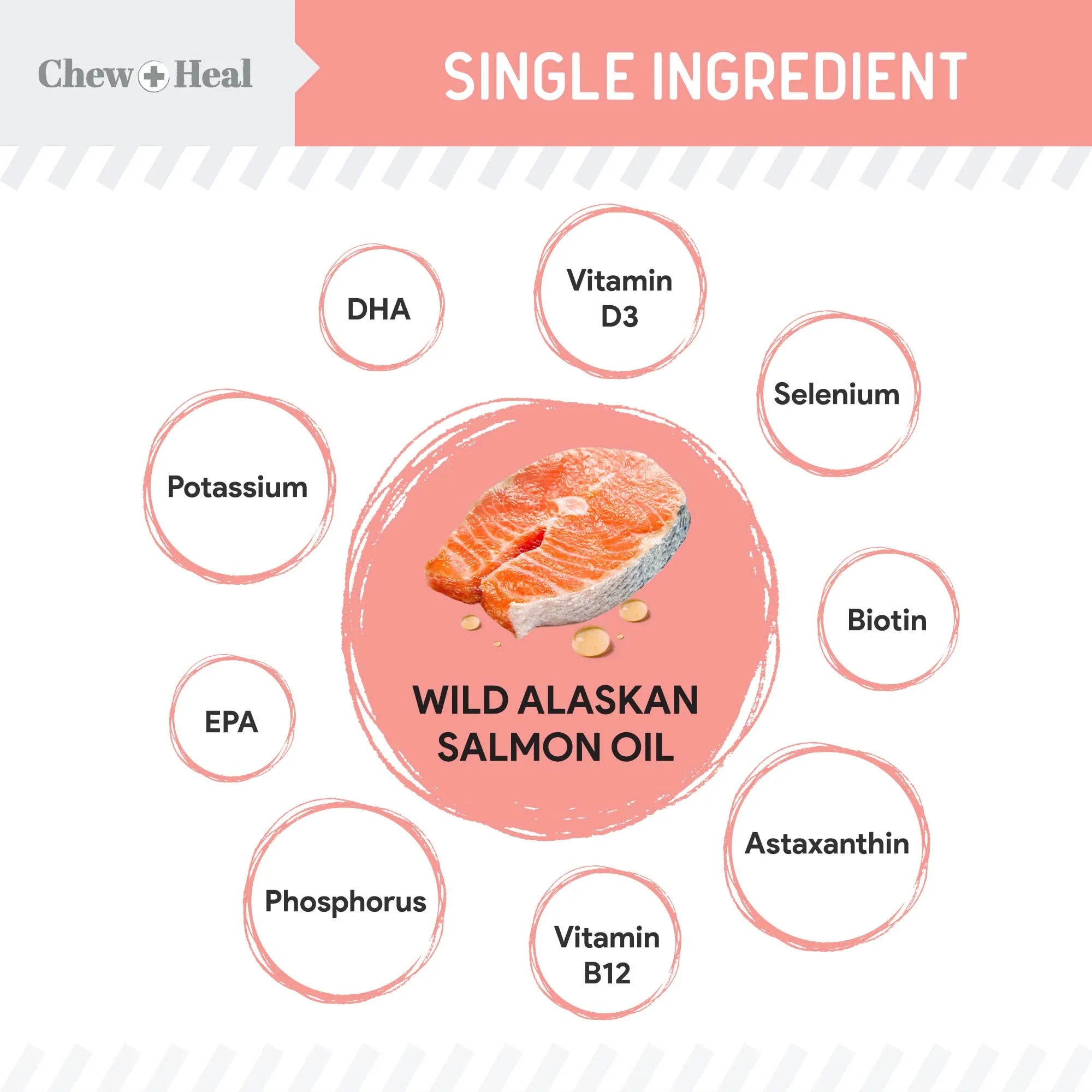 Chew   Heal Single-Ingredient Wild Alaskan Salmon Oil